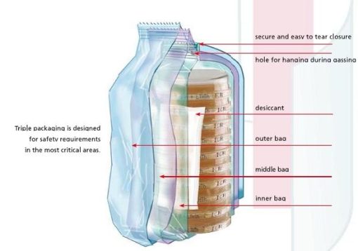 Đĩa contact TSA+ LTHT – CSG